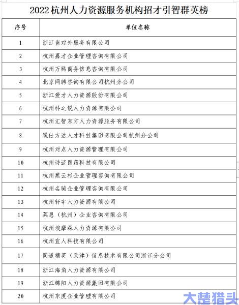 2022杭州人力资源服务机构招才引智群英榜·猎头榜发布(图2)
