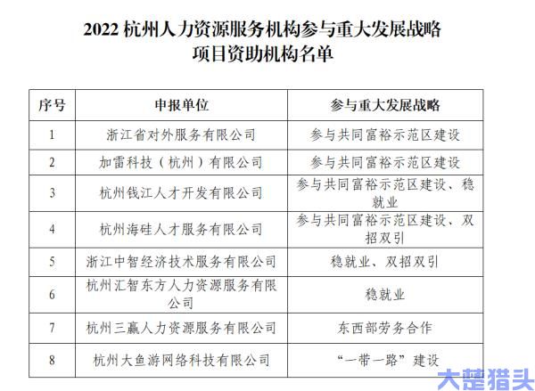 2022杭州人力资源服务机构招才引智群英榜·猎头榜发布(图4)
